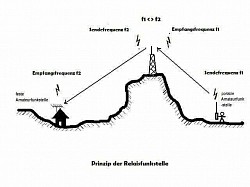 Kanal 2 FM Voice Repeater NRW