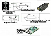 Es geht auch einfach…. alles mit der VOX  Um schnell mit einem Gateway QRV  zu sein rehen 2 Audio Kabel m it 3,5 Klinkenstecker und am anderen Ende den Anschlussstecker für das Funkgerät.